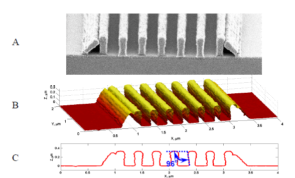 08-New3-Dimensional-AFM-CD-Measurement-and-Sidewall-Characterization-2