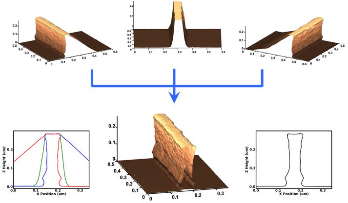 10-High-Throughput-Non-Destructive-Sidewall-Roughness-Measurement-Using-3-Dimensional-AFM-2