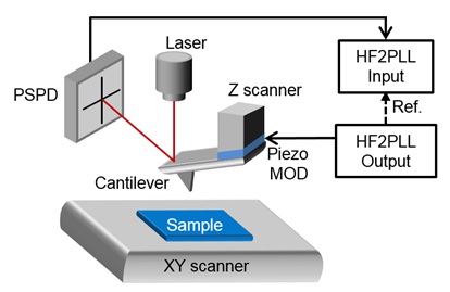 170530-AFM-diagram-for-NC-AFM