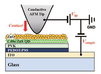 app94 fig02