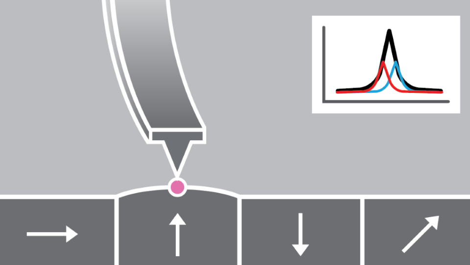 Dual Frequency Resonance Tracking-Piezoresponse Force Microscopy (DFRT-PFM)