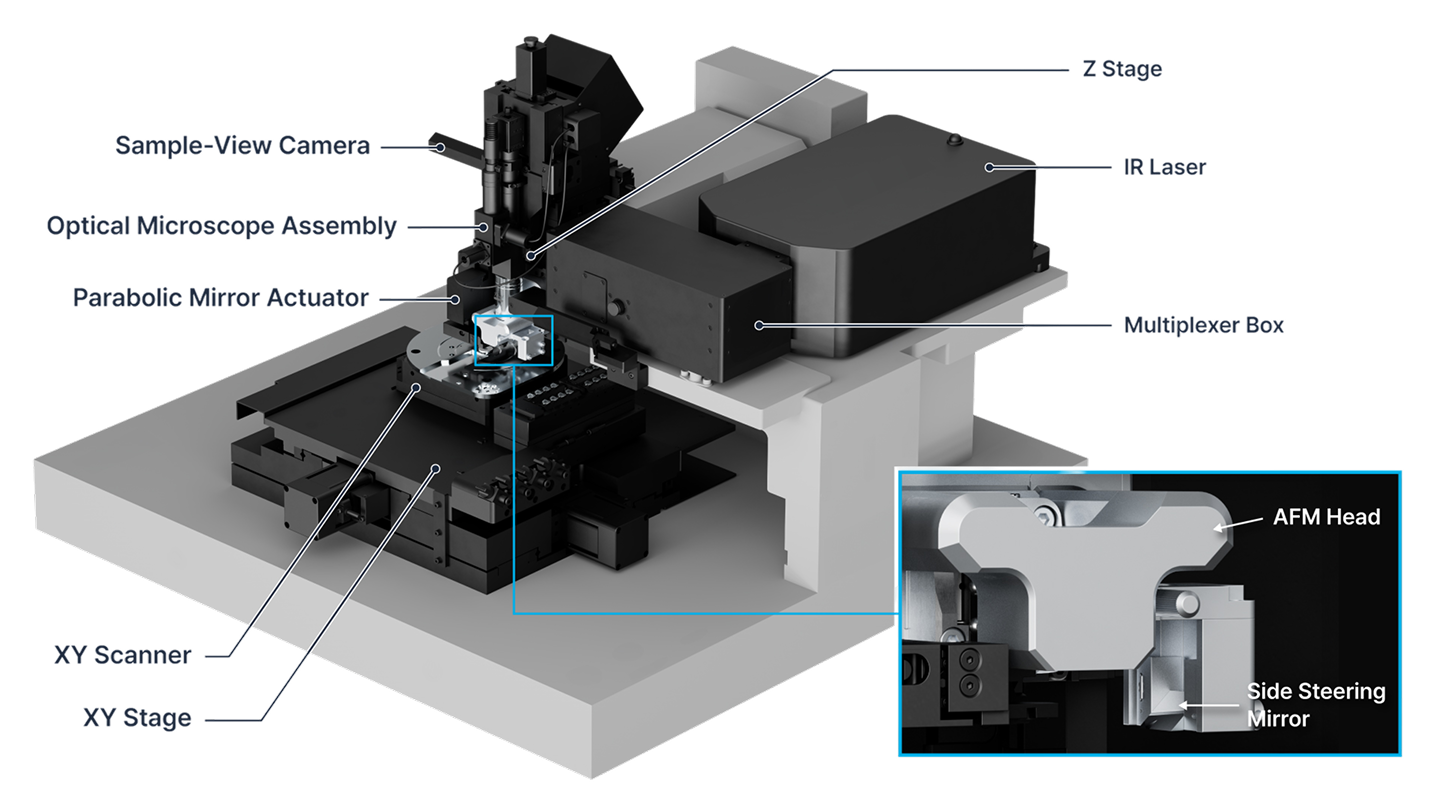 FX200 IR AFM-IR spectroscopy head adjacent to sample for nanoscale chemical imaging