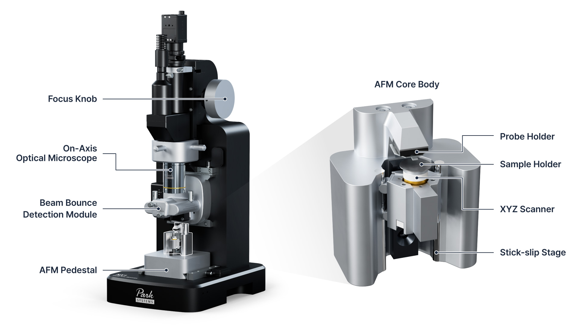 Park NX1 with labeled key components and highlighted features