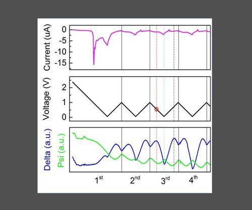 Delta and Psi in relation to voltage and current