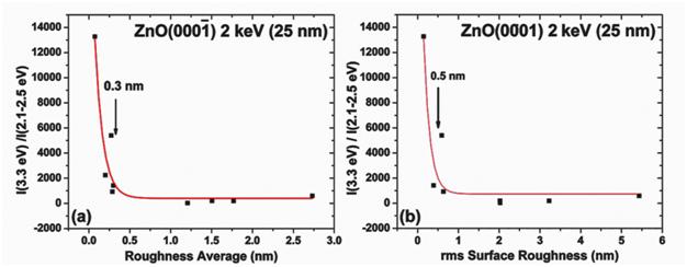 20-zinc-oxide-surfaces-3