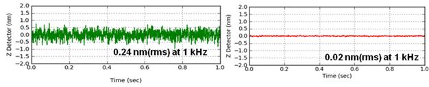 24-true-sample-topography-acquir-low-noise-z-position-sensor-3