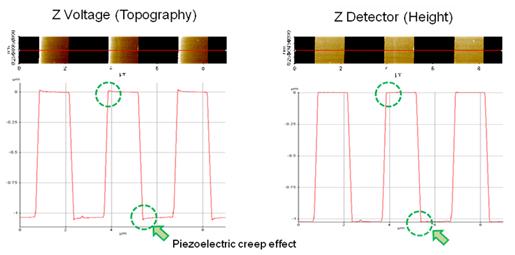 24-true-sample-topography-acquir-low-noise-z-position-sensor-5
