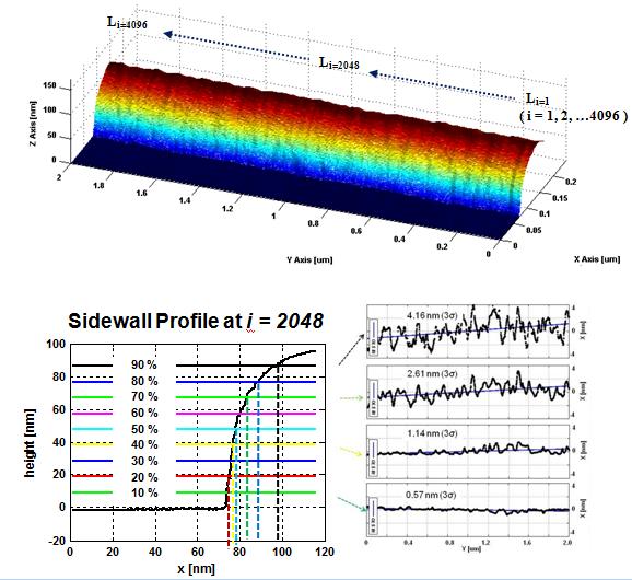 201106-q2-sidewall-profile-afm-crosstalk-eliminated-xe