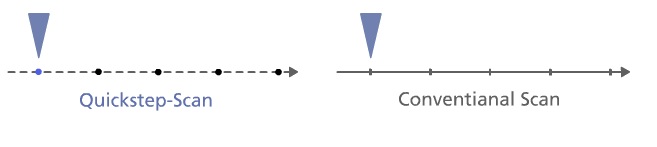 QuickStep Figure3