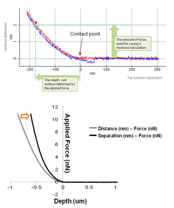 Force-Distance-curve-generated-by-the-PinPoint-mode